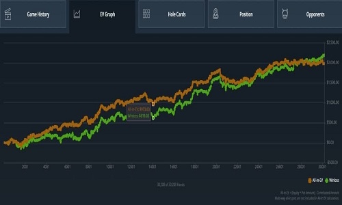 How do I view the profit graph on Ggpokerok?