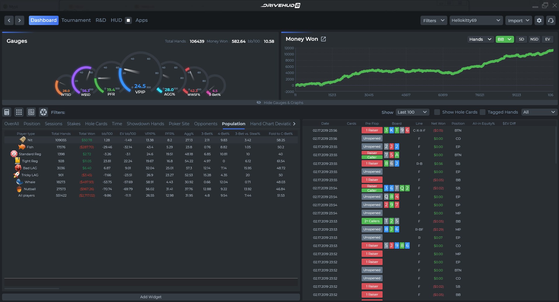 The main page of the drive HUD meets all the statistics of the poker tracker on one screen. 
