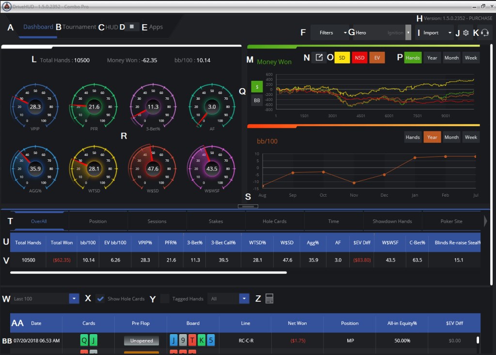 The cute look and feel of the poker tracker is inspired by the automotive theme. 