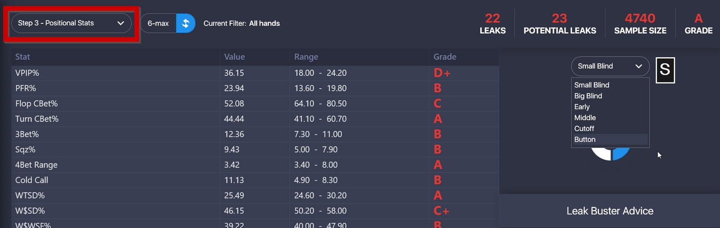 analysis of individual stats in Leak Buster 2, including by positions.