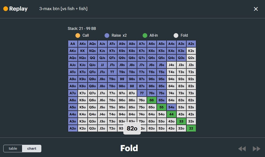 Matrix of preflop hero