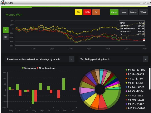 Here is a graph from DriveHUD for one of the poker sessions. 