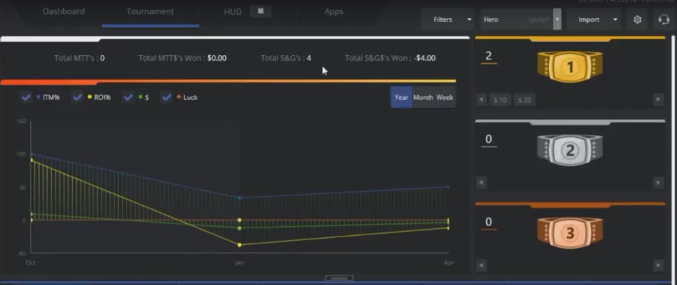 statistics from MTT and Sit & Go tournaments are placed in a separate tab. 