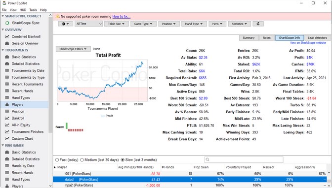 The integration of Sharkscope and Poker Copilot 7 is as informative as possible. 