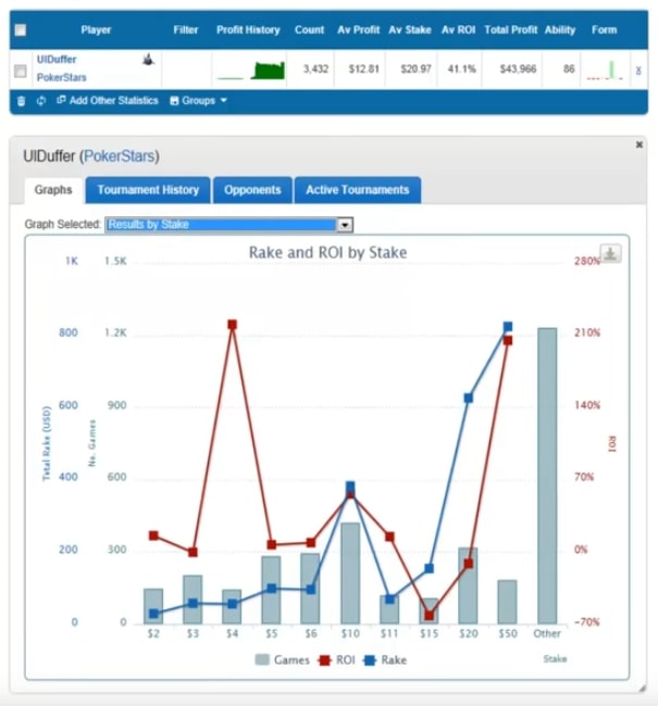 Poker starting hand statistics