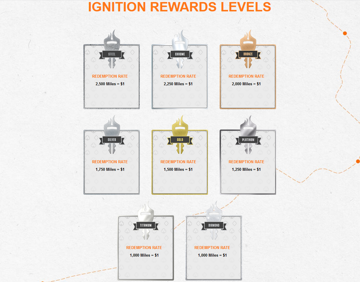 Ignition casino poker rewards
