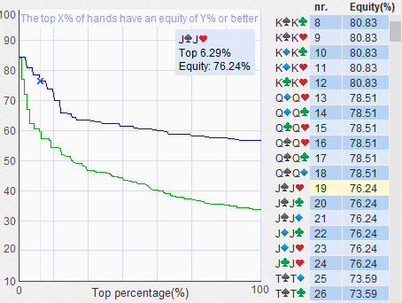 Poker hand equity calculator