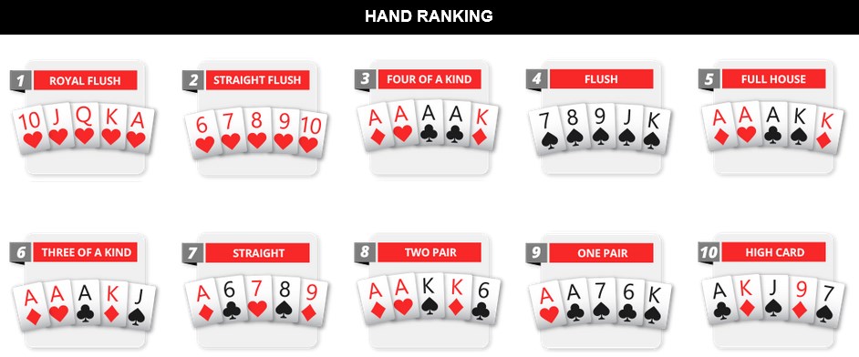 The entire list of combinations by strength in poker for 36 cards. 