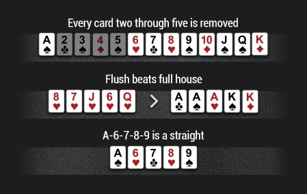 The main difference between shortdeck and regular NL Holdem in one picture. 