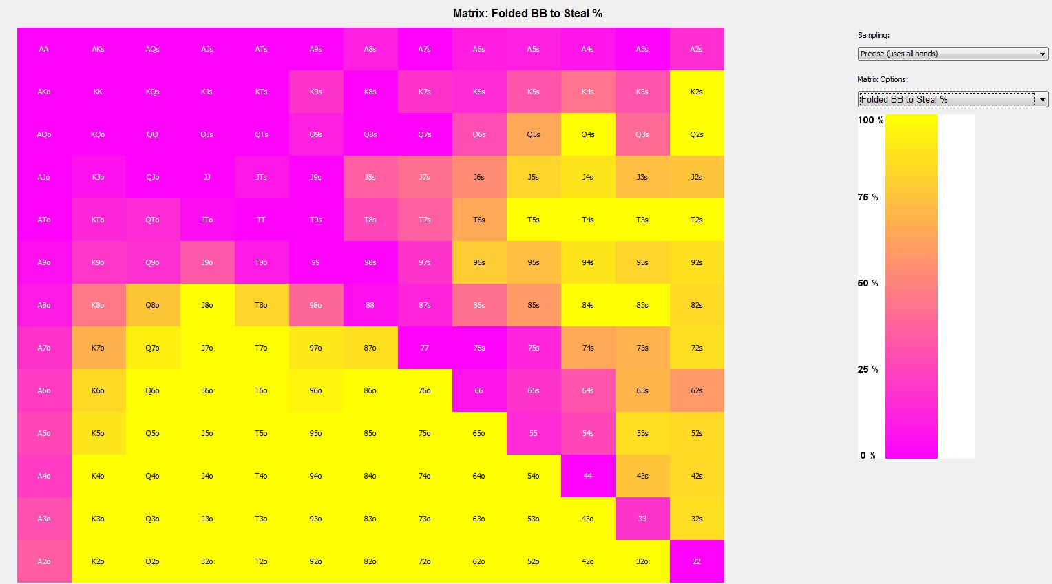 Range Matrix in Poker Copilot 7 | News | Pokerenergy