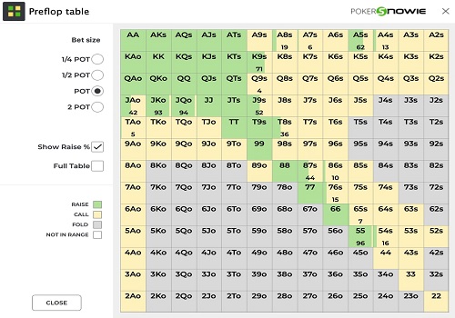 How Pokersnowie improved its capabilities and functionality by 2020.