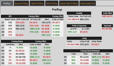 HUD configuration in Holdem Manager 3 (part 1)