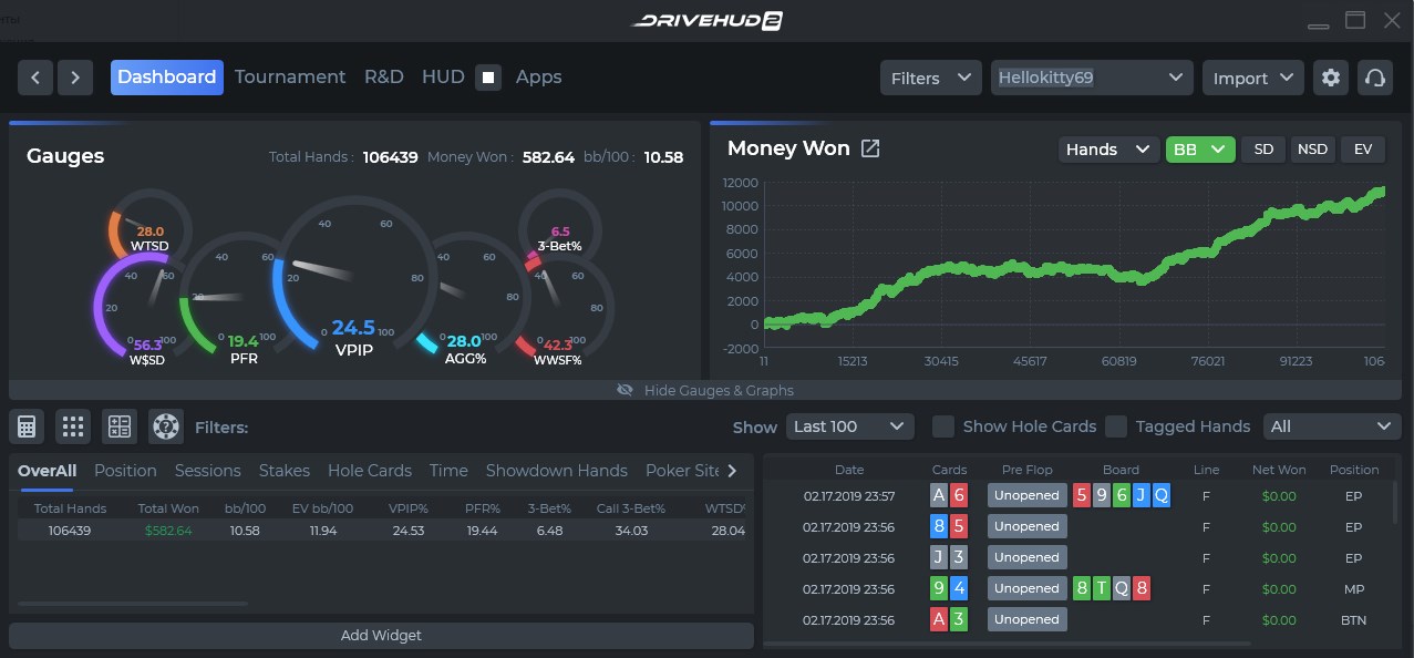 Review of the new poker tracker DriveHUD 2