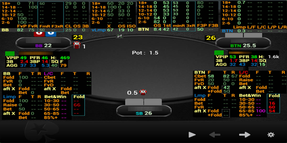 how to use pokertracker 4 hud