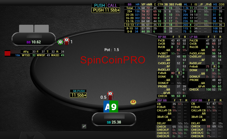 SpinCoin HUD | Poker software | Pokerenergy
