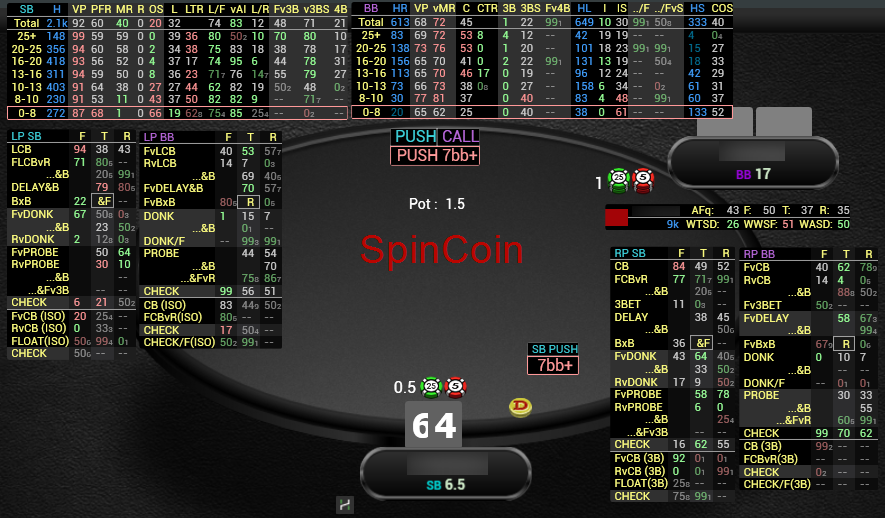 SpinCoin HUD | Poker software | Pokerenergy