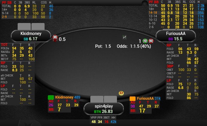 Hand2Note Pro.Tools Spin&Go | Poker Software | Pokerenergy