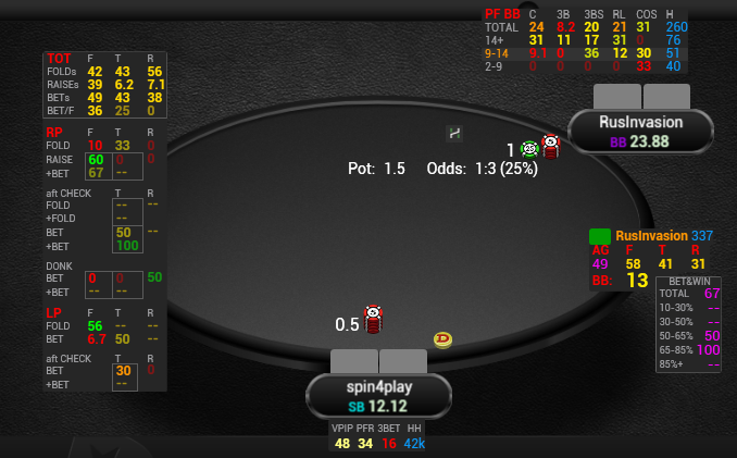 Hand2Note Pro.Tools Spin&Go | Poker Software | Pokerenergy