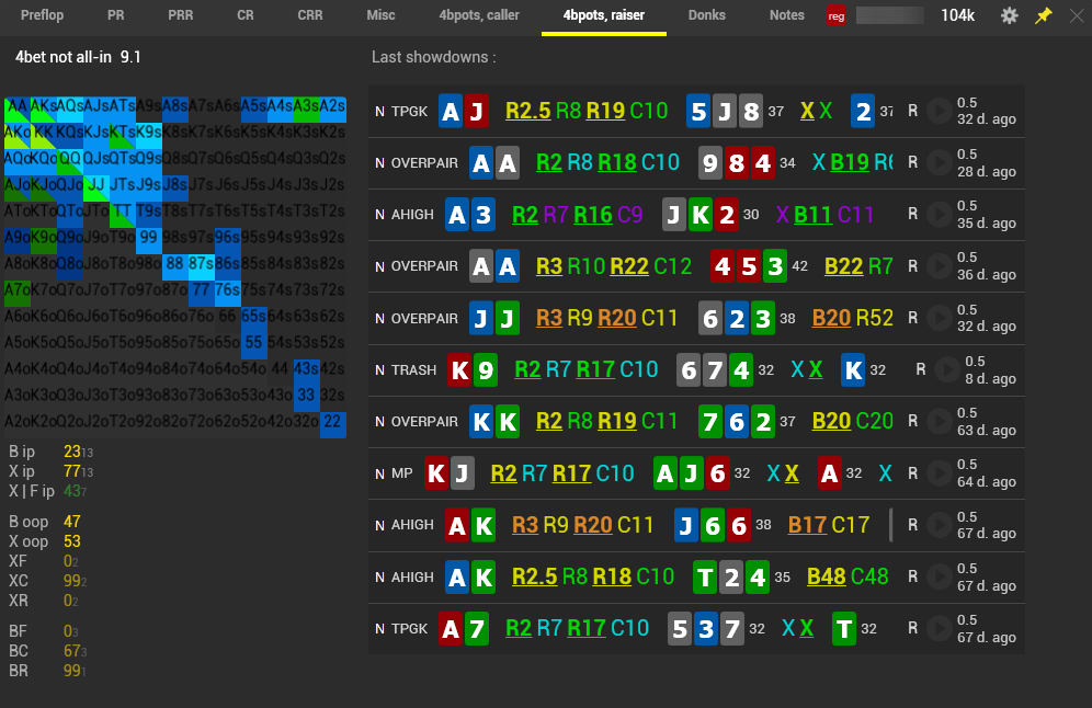 Hand2Note Pro | Poker software | Pokerenergy