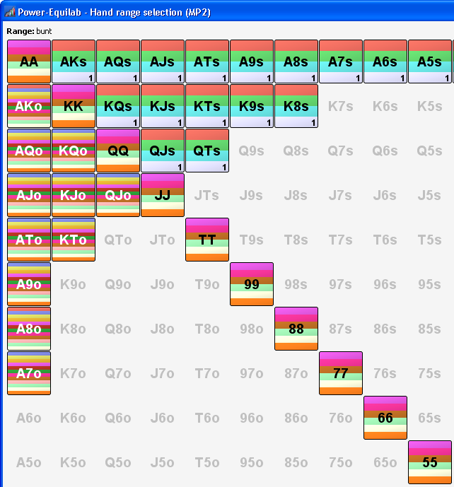 PowerEquilab Poker software Pokerenergy