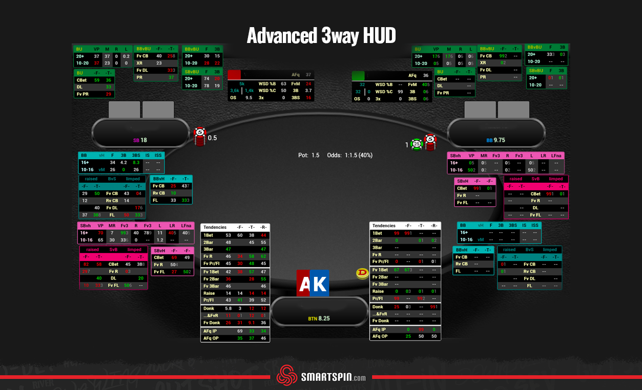 SmartSpin HUD Poker software Pokerenergy