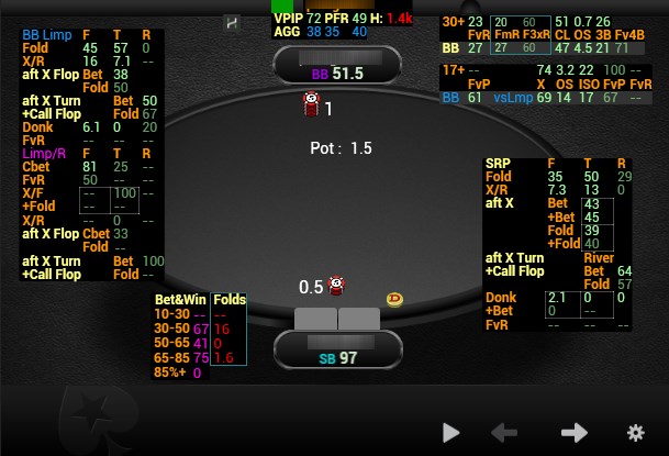 Hand2Note Pro.Tools HU SNG | Poker Software | Pokerenergy