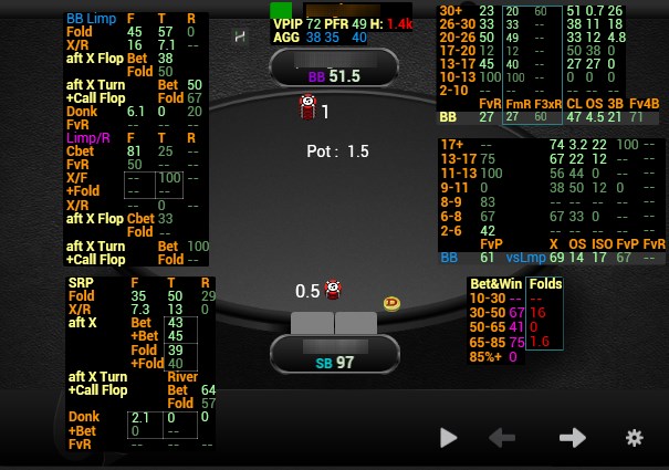 Hand2Note Pro.Tools HU SNG | Poker Software | Pokerenergy