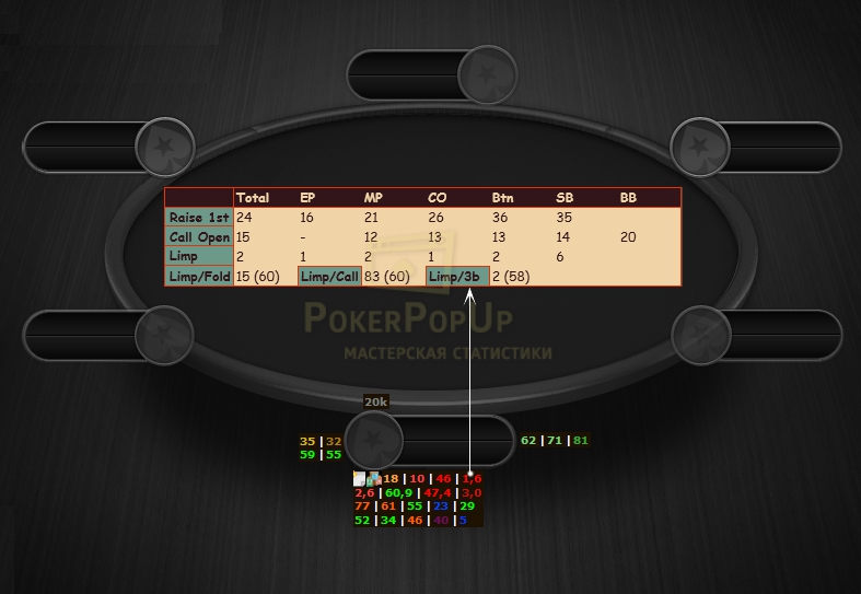 FREESTYLE HUD | Poker software | Pokerenergy